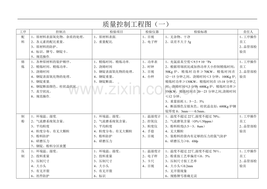 质量控制工程图.doc_第1页