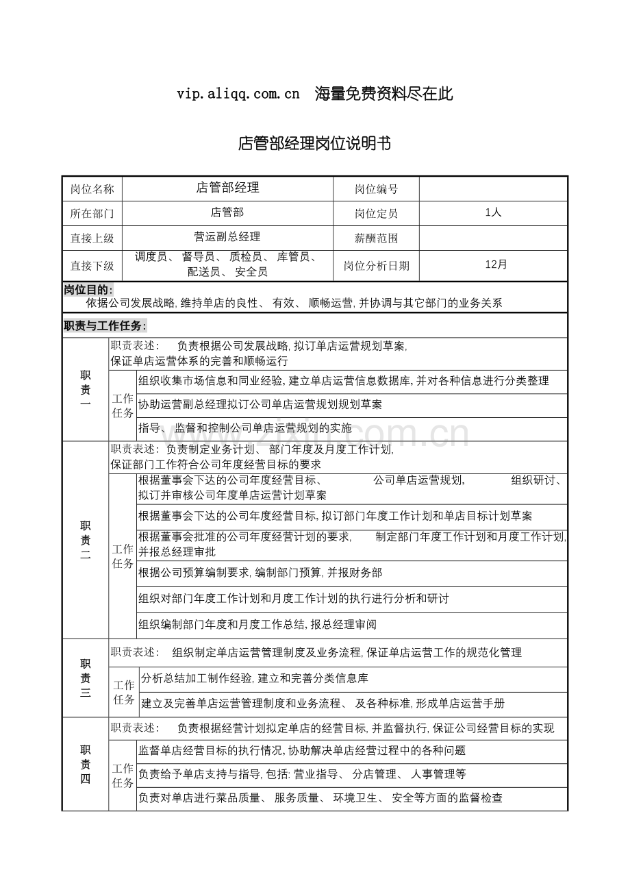 店管部经理岗位说明书模板.doc_第2页