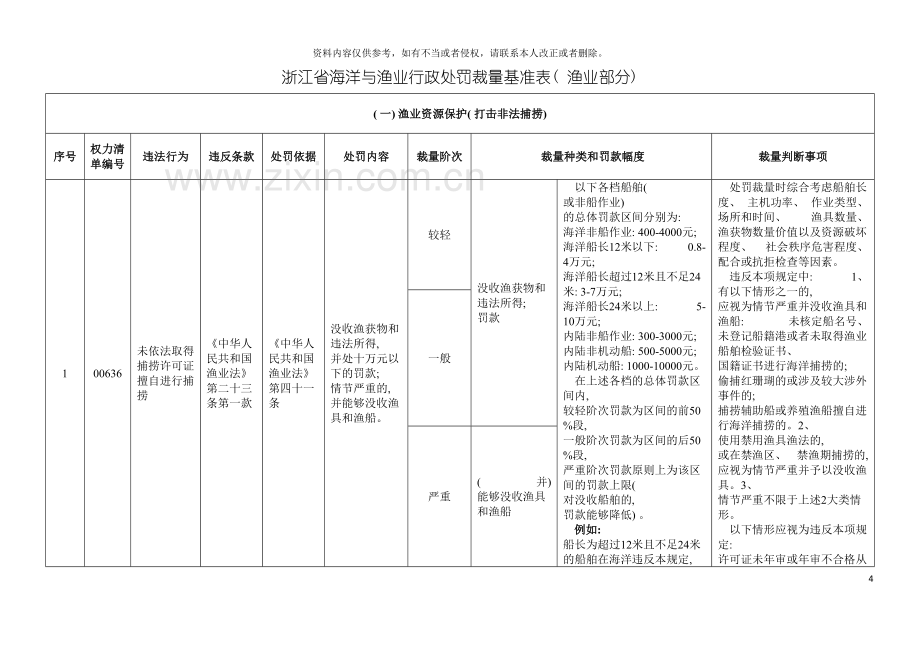 浙江省海洋与渔业行政处罚裁量基准表渔业部分模板.doc_第2页