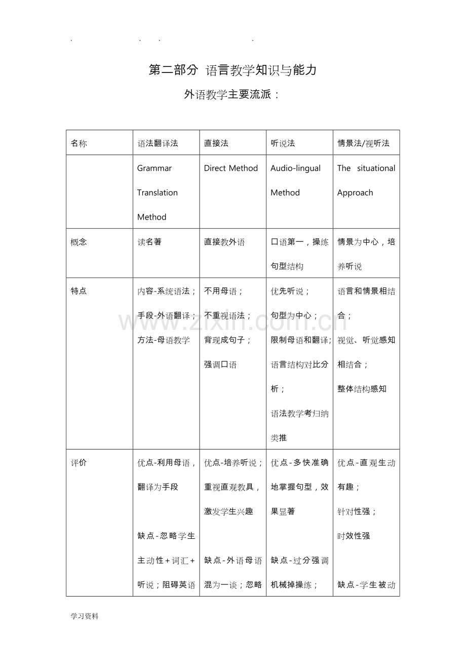 教师资格证高中英语学科知识点总结汇报材料.doc_第1页