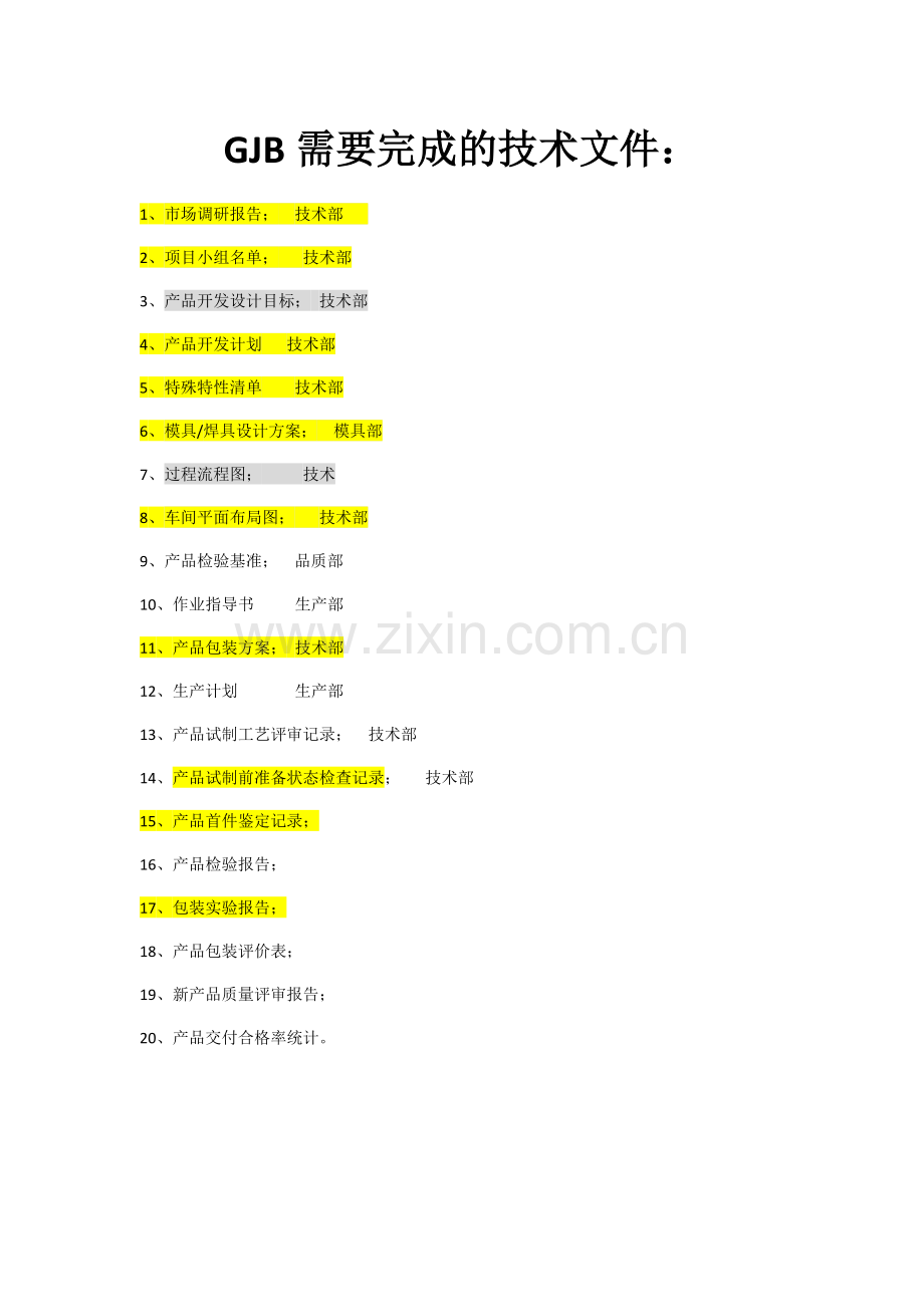 GJB需要完成的技术文件.docx_第1页