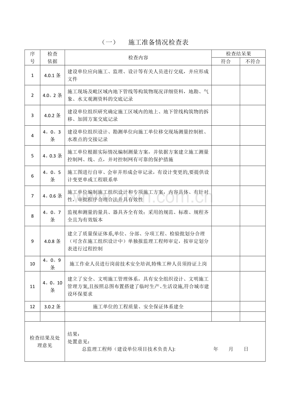 施工准备情况检查表.docx_第1页