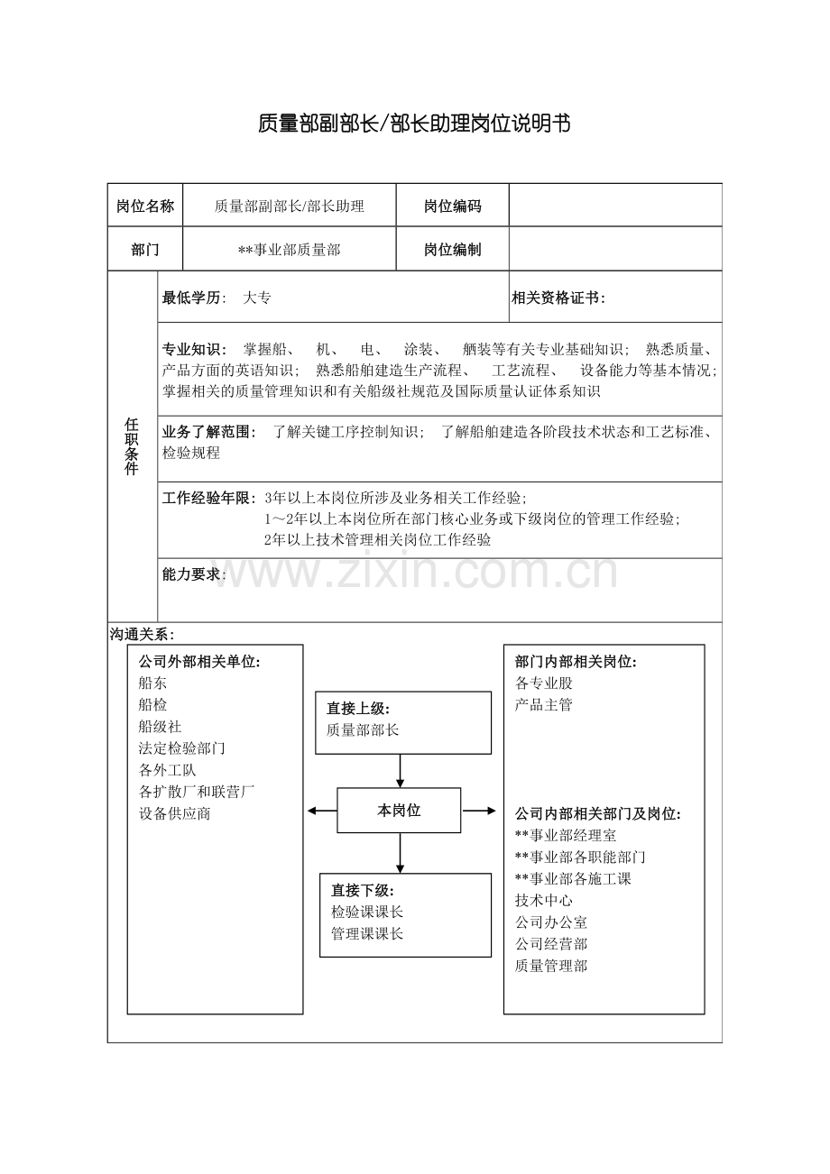 广船国际事业部质量部副部长部长助理岗位说明书模板.doc_第2页
