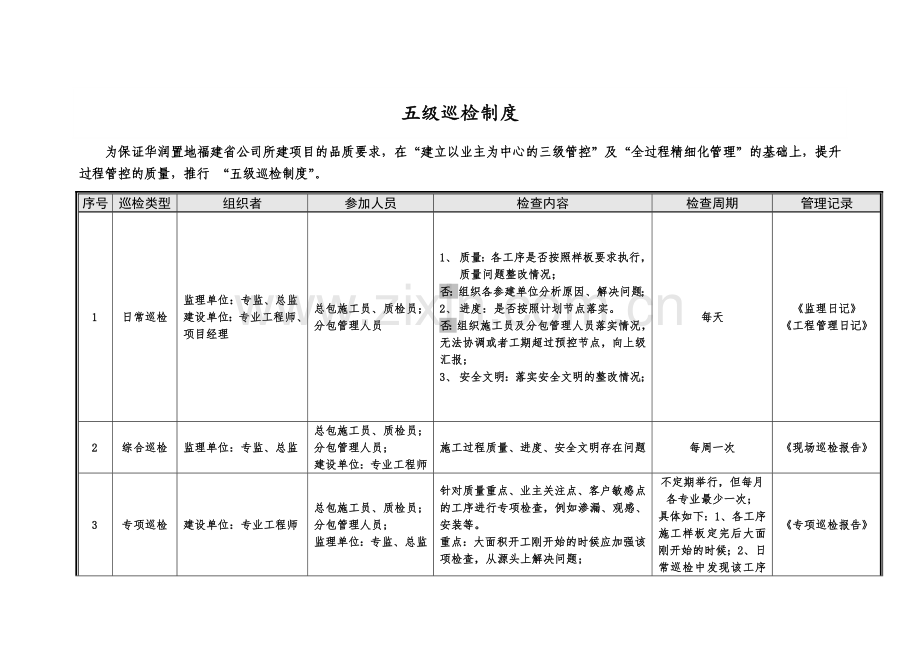 五级巡检制度.doc_第1页