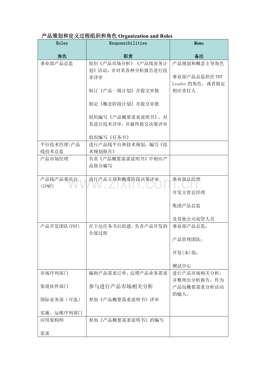 产品策划和定义过程组织和角色.docx_第1页