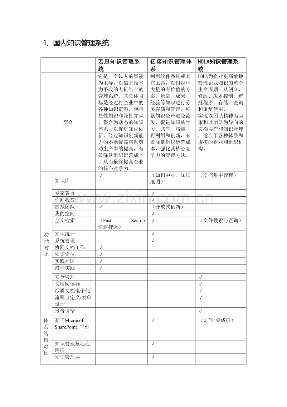 国内外知识管理系统的对比.doc_第2页