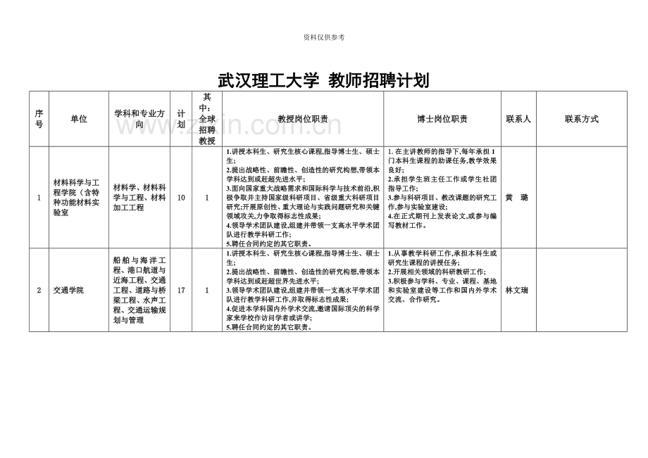 武汉理工大学教师招聘计划.docx_第2页