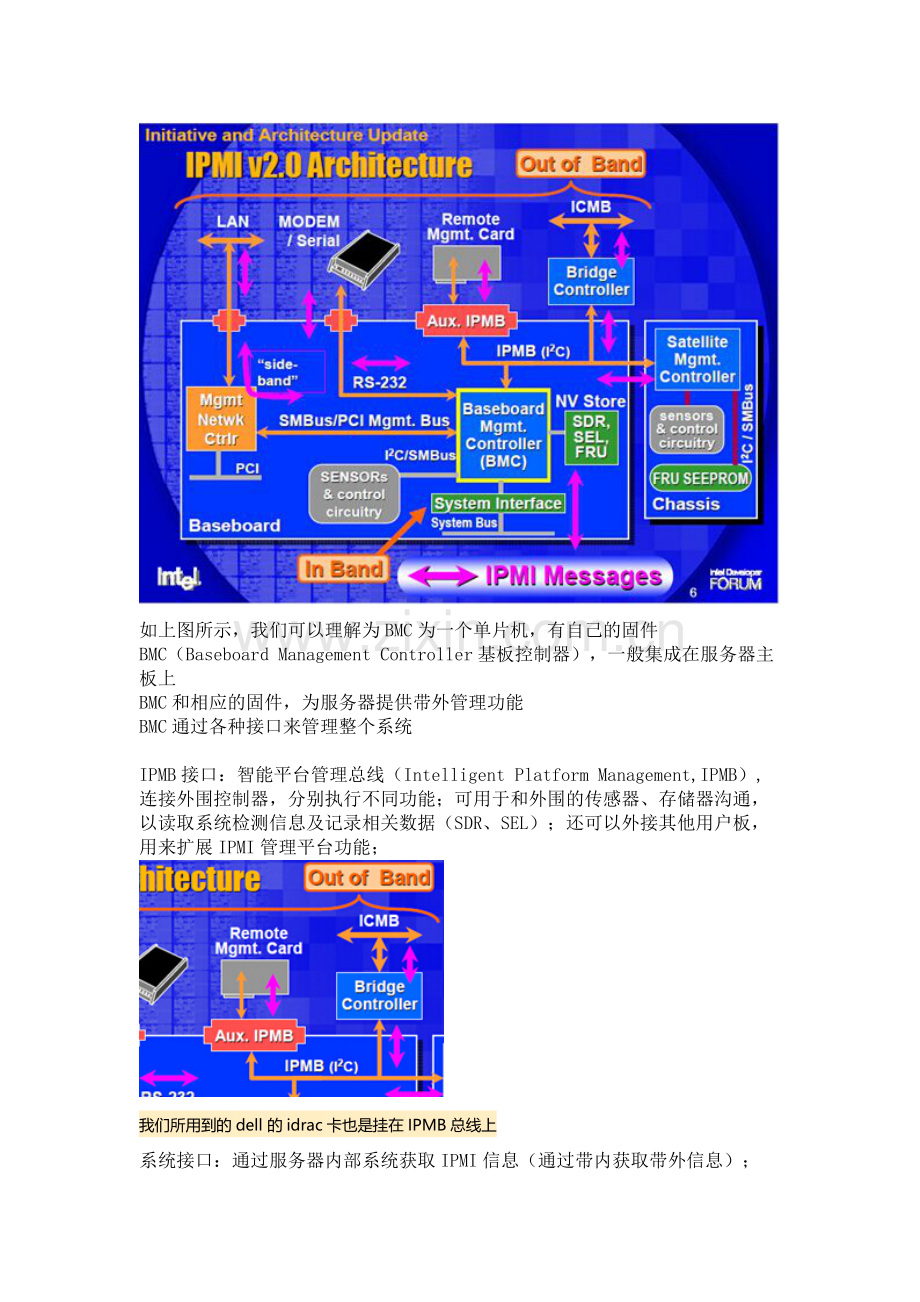 服务器带外管理.doc_第2页