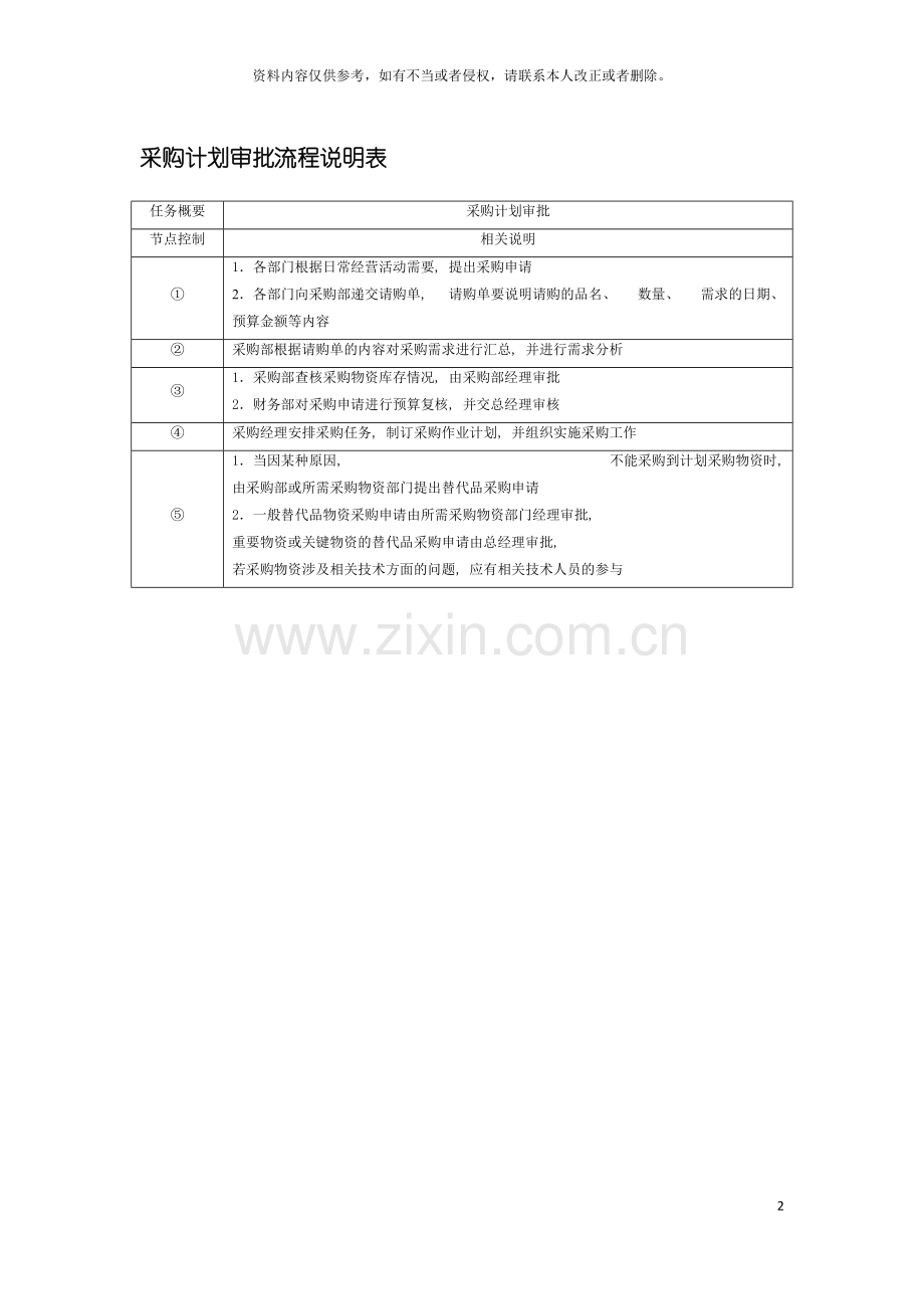 采购计划审批流程说明表模板.doc_第2页