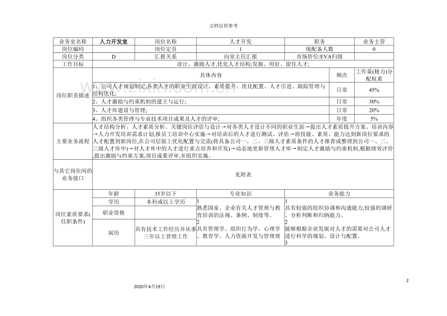 集团岗位说明书模板.doc_第2页