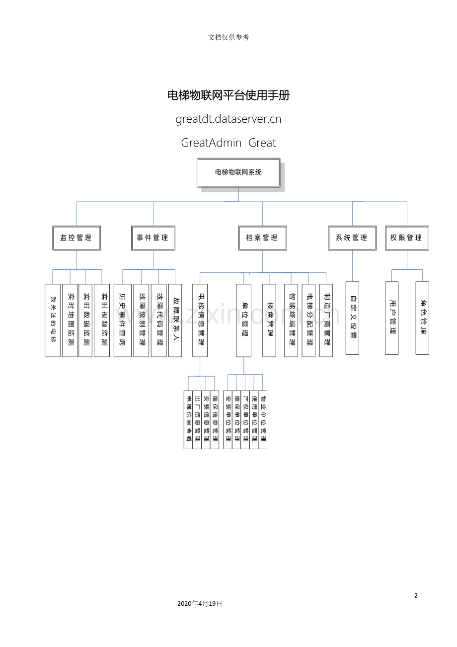 电梯物联网平台使用手册模板.docx_第2页