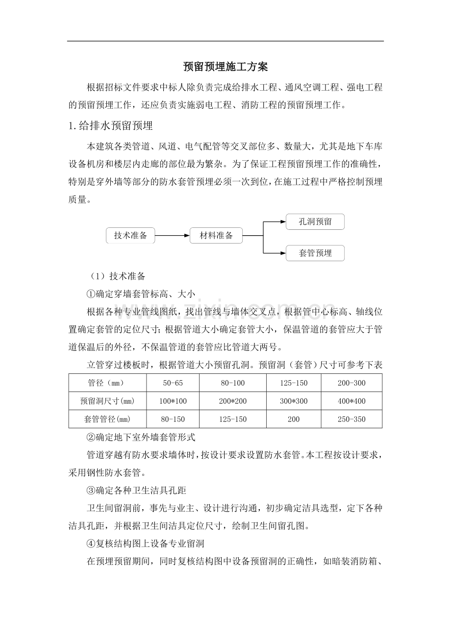 大连某高层住宅群预留预埋施工方案.doc_第1页