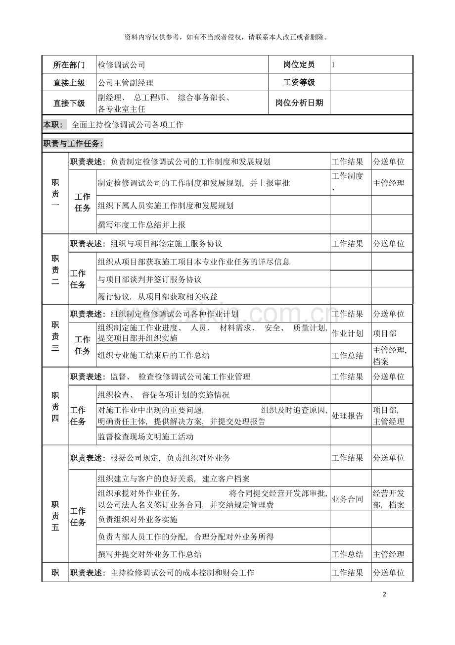 检修调试公司岗位说明书模板.doc_第2页