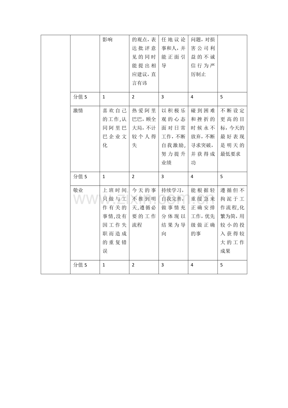 价值观考核标准71758.doc_第2页