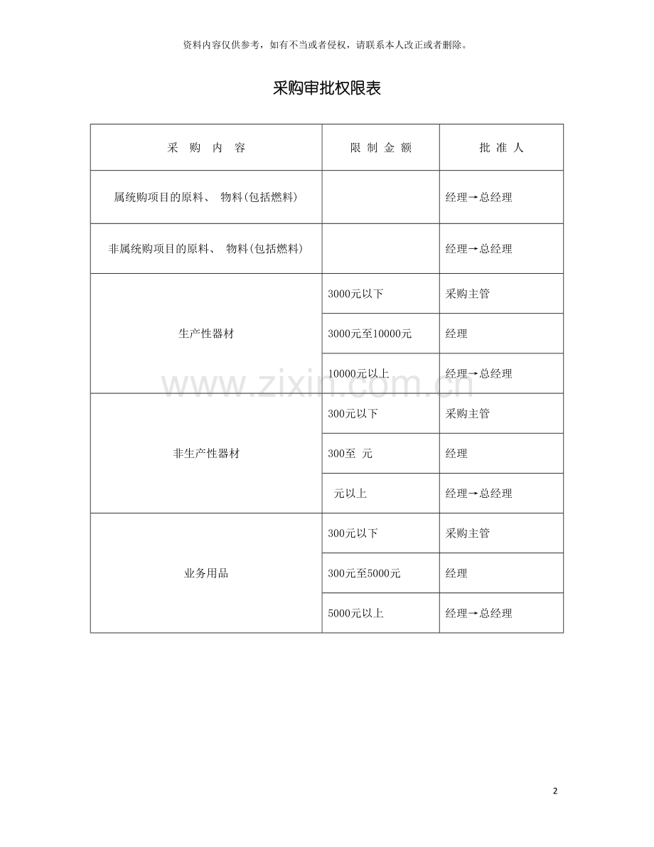 采购审批权限表模板.doc_第2页