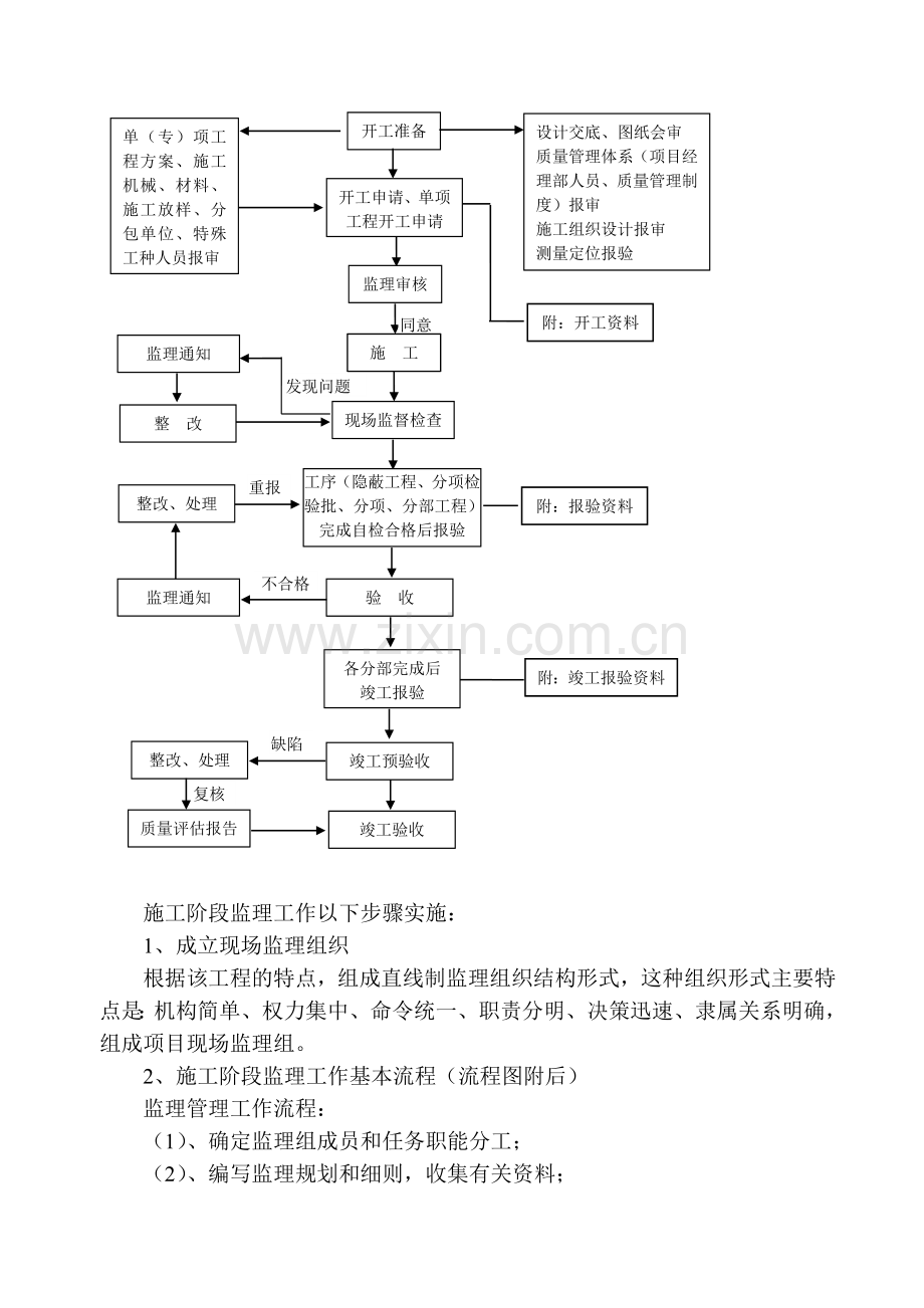 安装监理实施细则1.doc_第2页