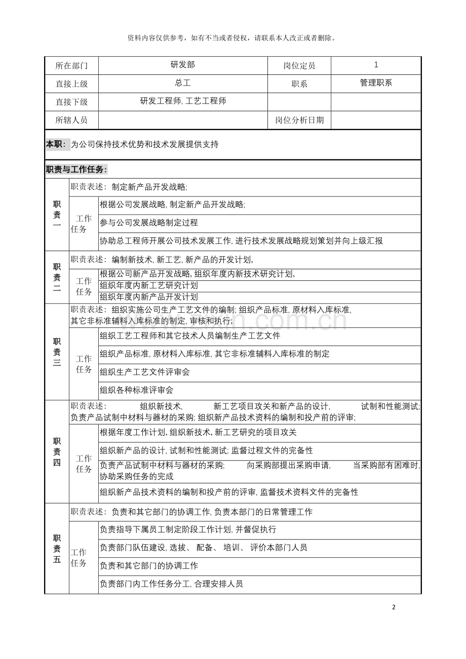公司研发部部长岗位说明书.doc_第2页