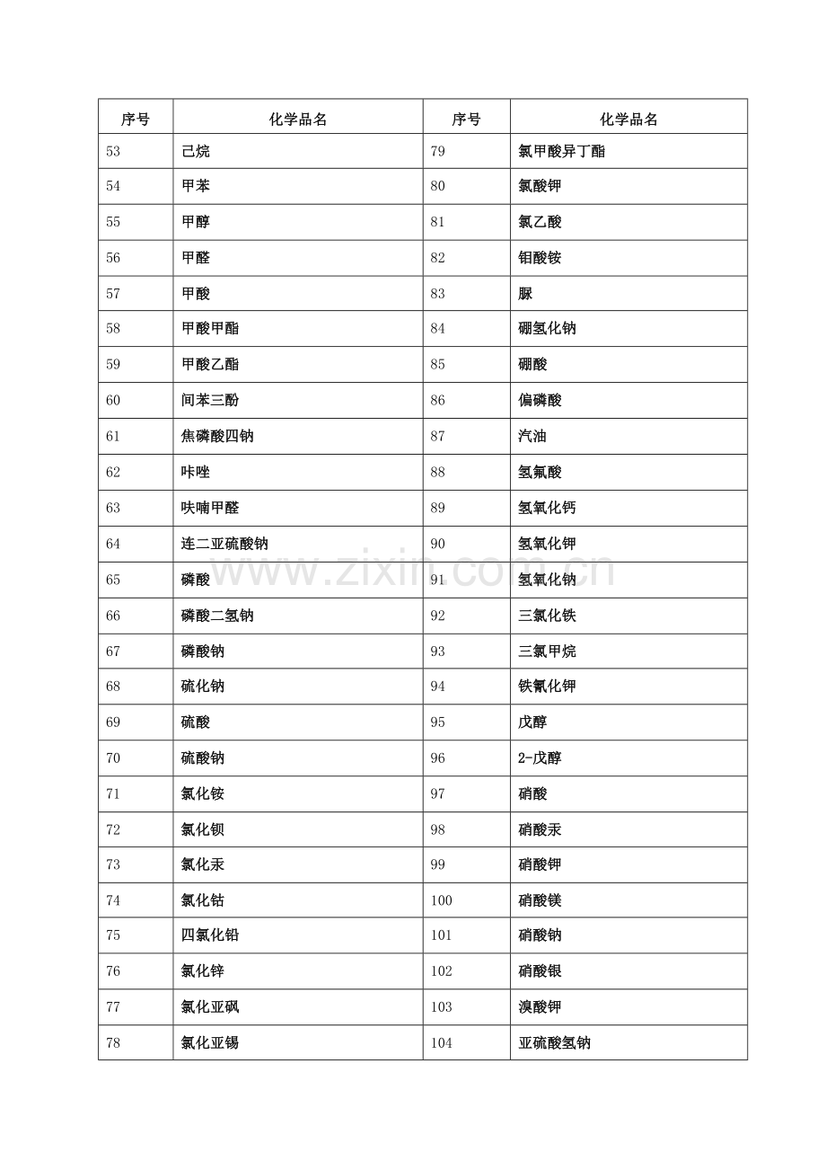 化学品安全技术说明书大全MSDS.doc_第2页