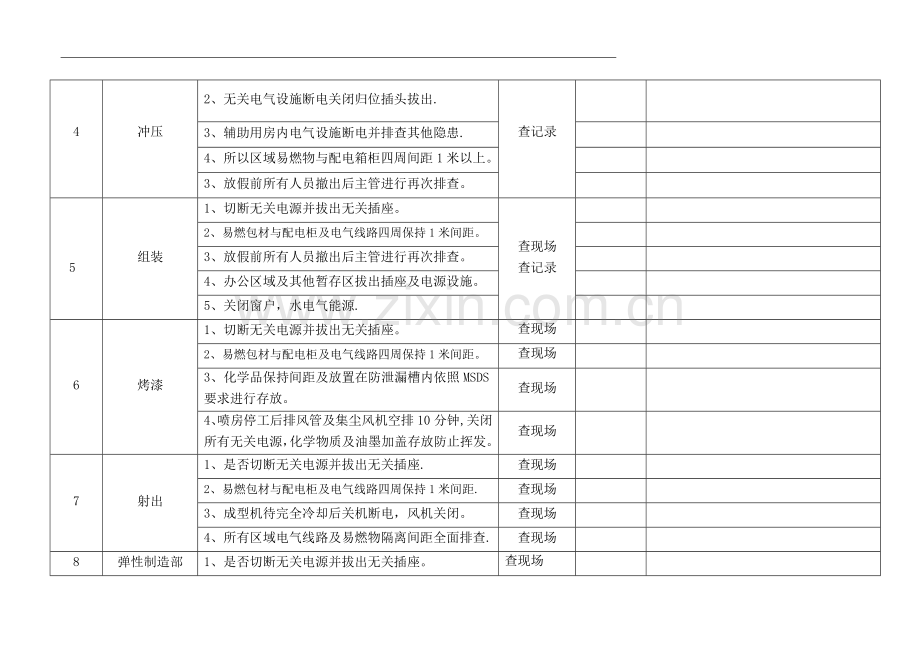 假日安全检查表.doc_第2页
