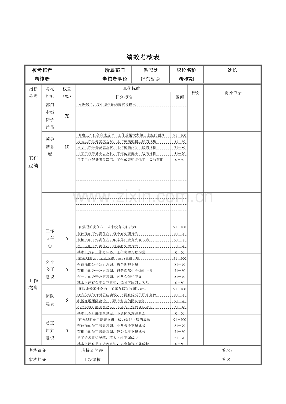 供应处处长绩效考核表.doc_第1页