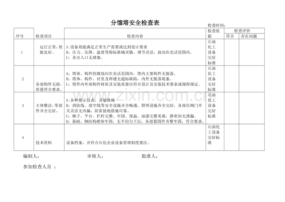 分馏塔安全检查表5.doc_第1页