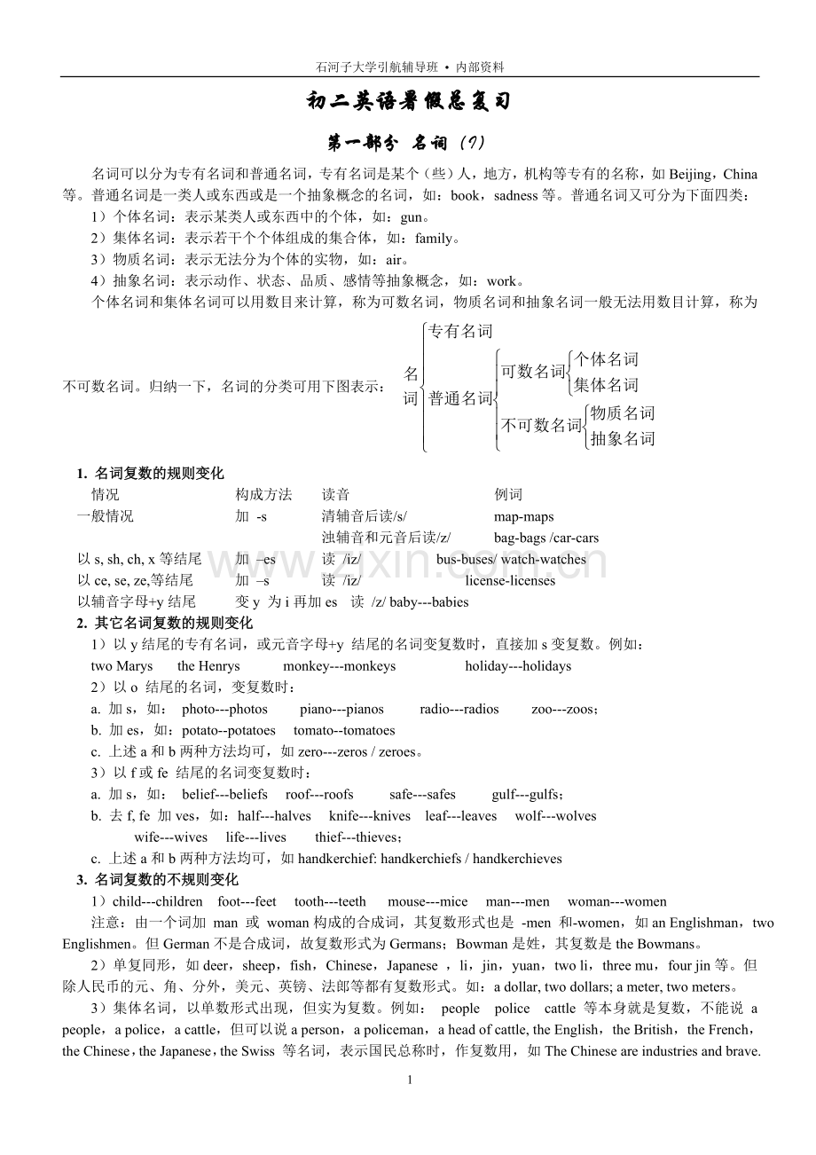 初二英语辅导资料(终稿).doc_第1页