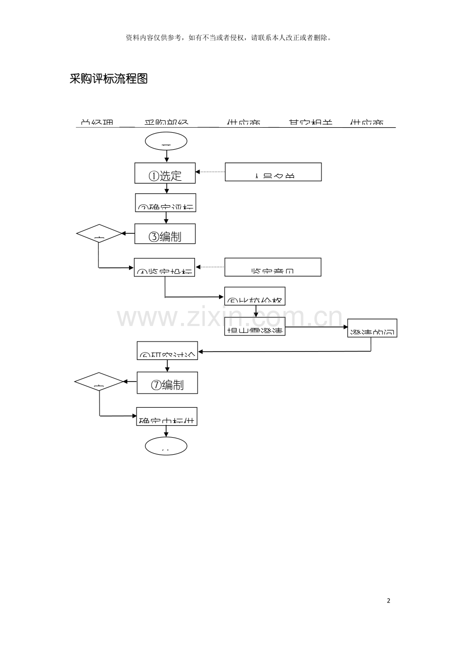 采购评标流程图模板.doc_第2页