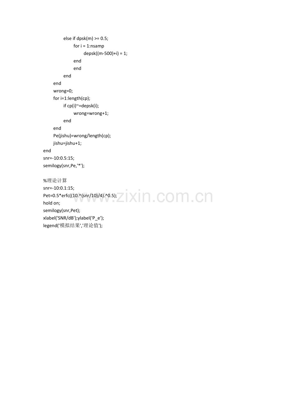 MATLAB模拟2ASK调制误码率与信噪比关系曲线的程序.doc_第2页