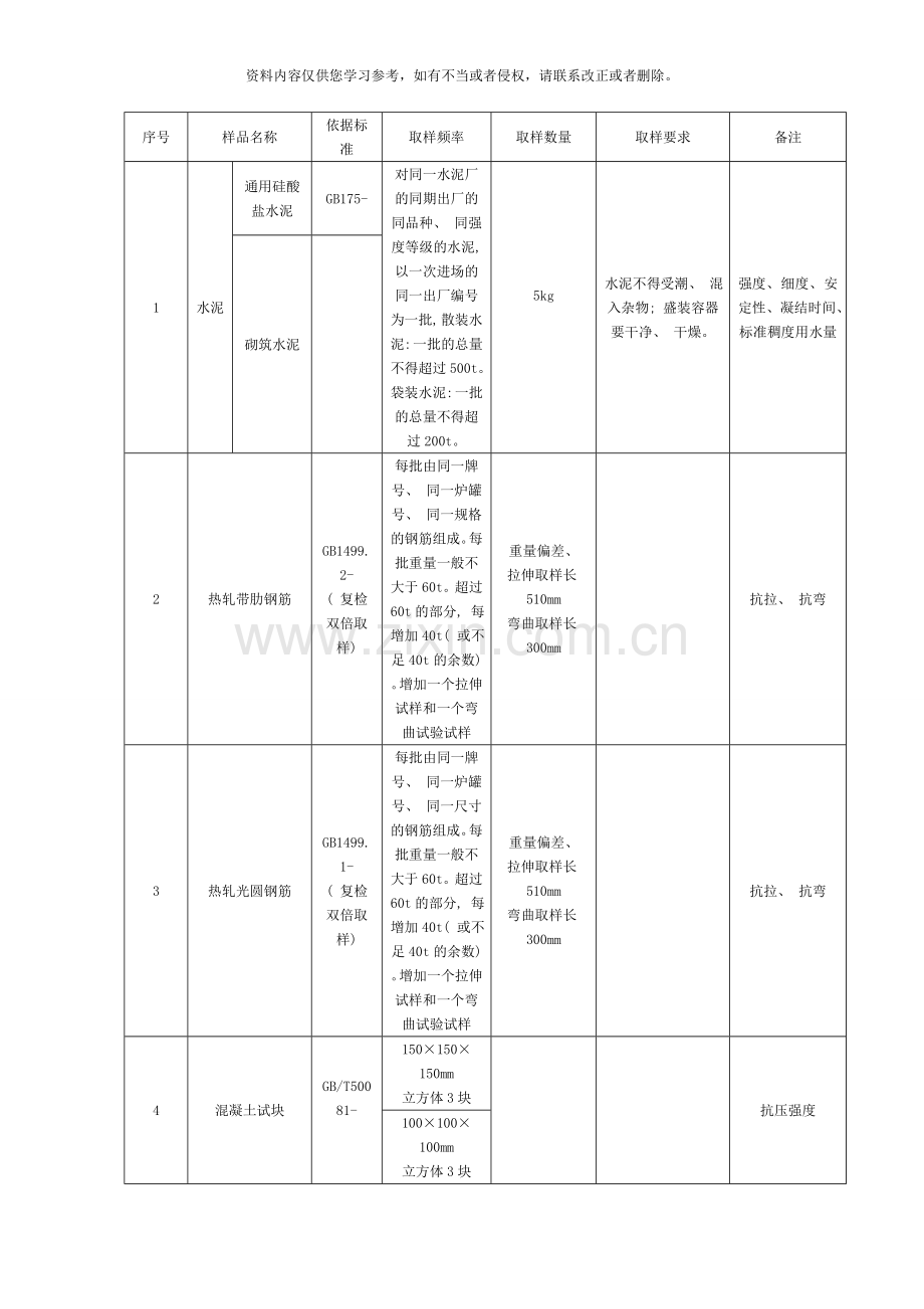 房间类试验项目模板.doc_第1页