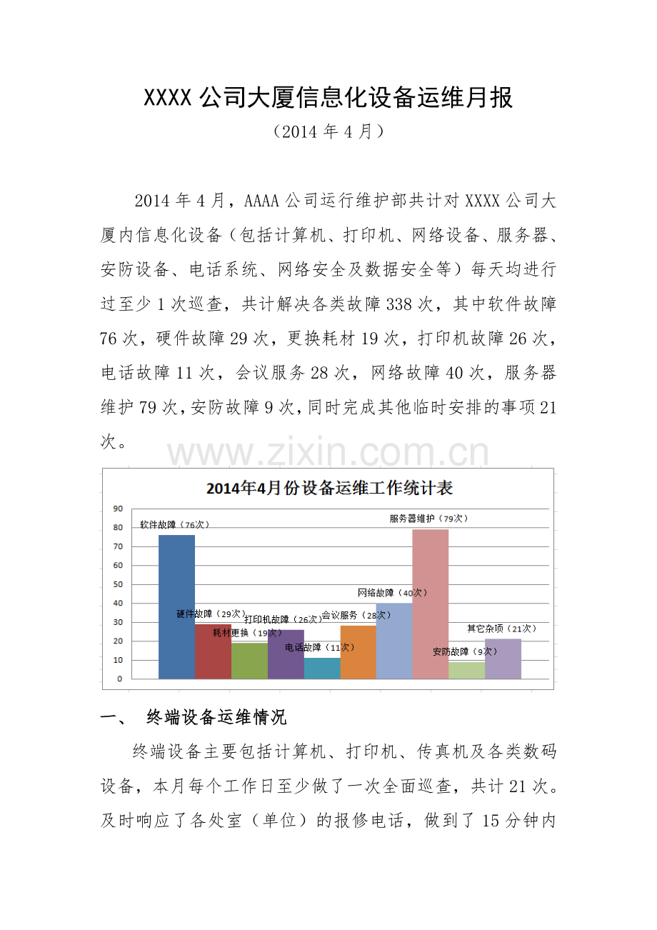 XXX公司信息化设备运维月报(4月).doc_第1页