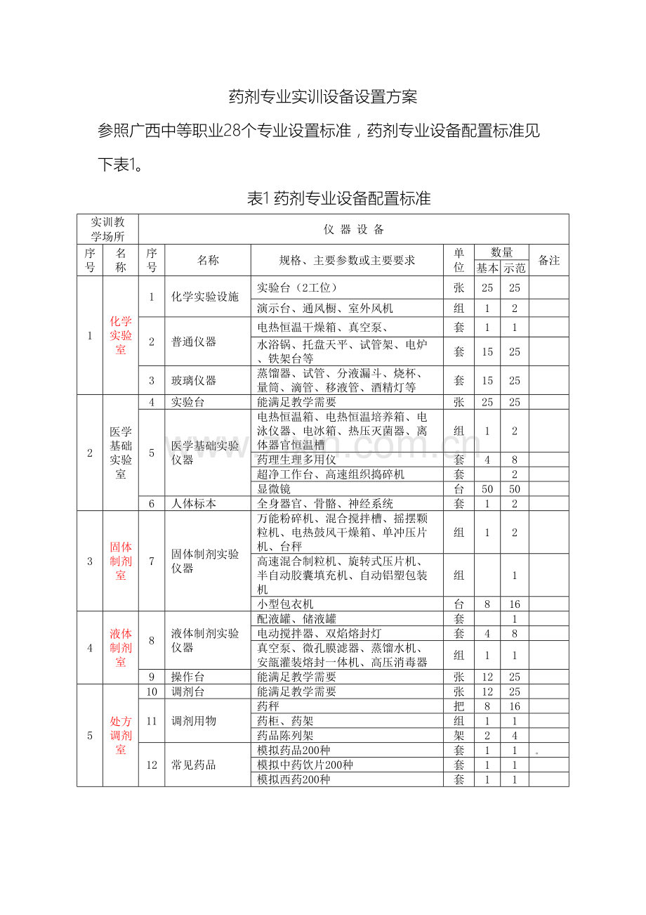 药剂专业设备具体方案.doc_第2页