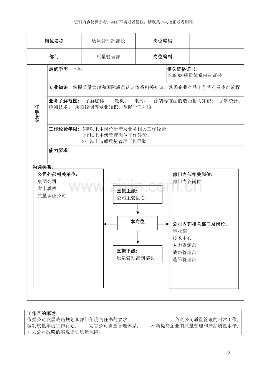 广船国际质量管理部部长岗位说明书模板.doc_第2页