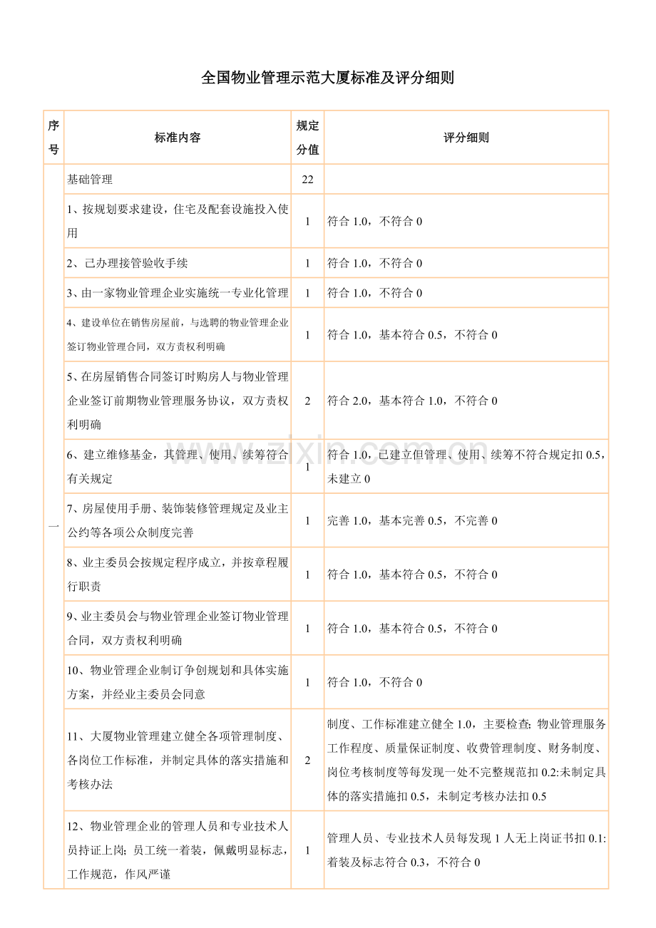 全国物业管理示范大厦标准及评分细则.doc_第1页