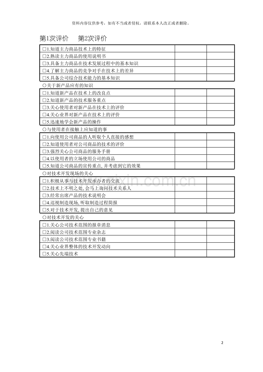 部属评价公司产品技术能力检查表模板.doc_第2页