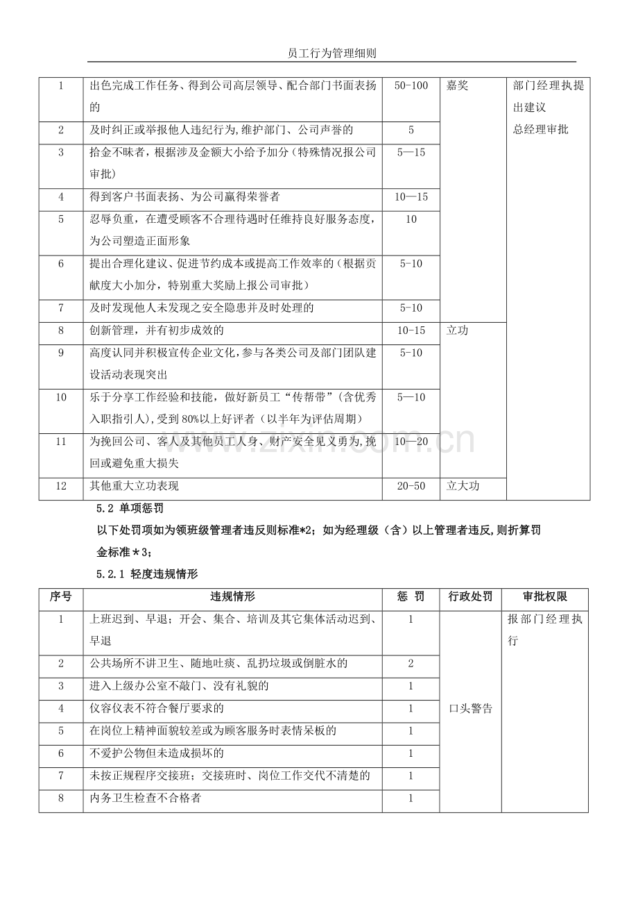 员工行为管理制度.docx_第2页