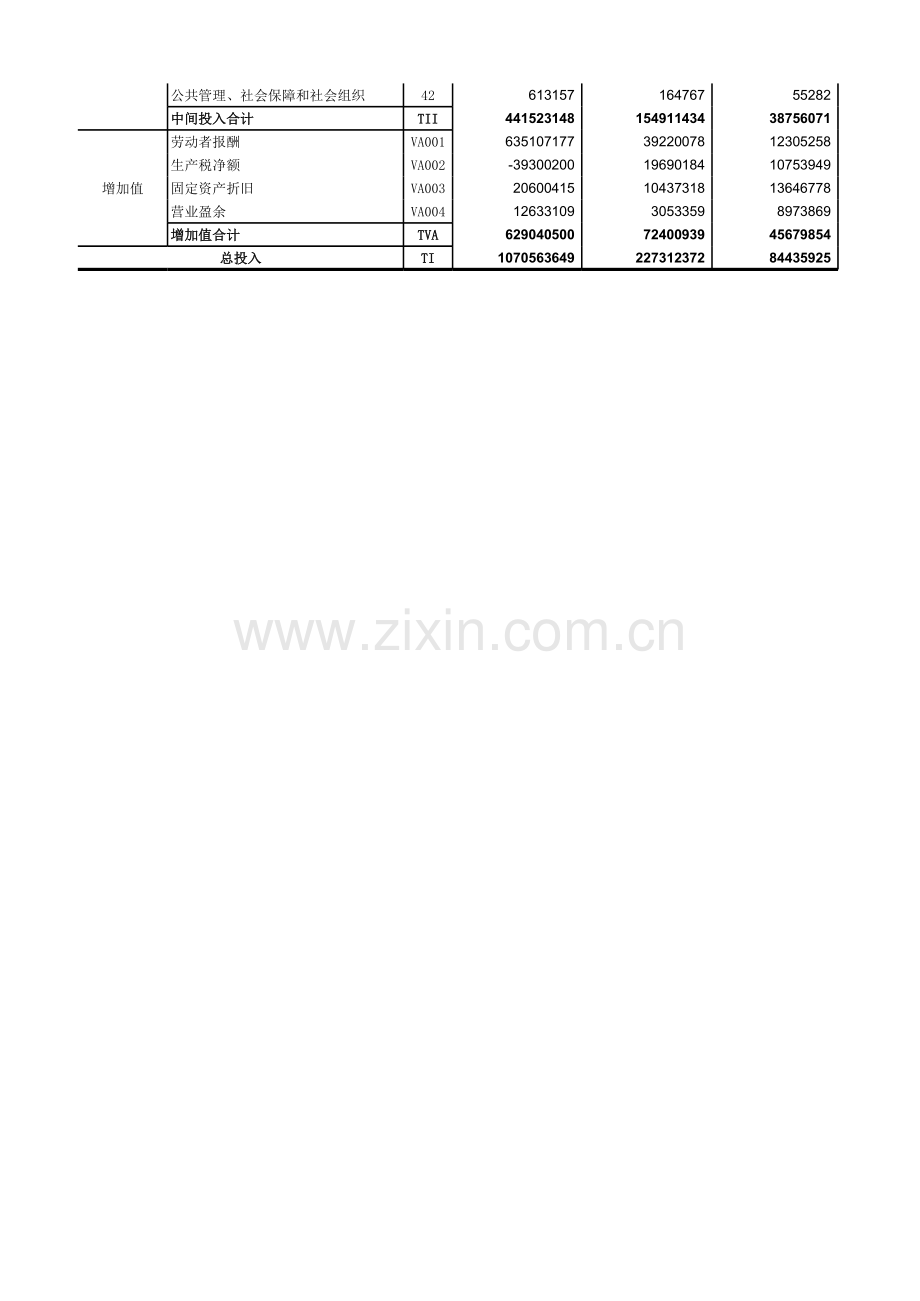 2015中国投入产出表.xls_第2页