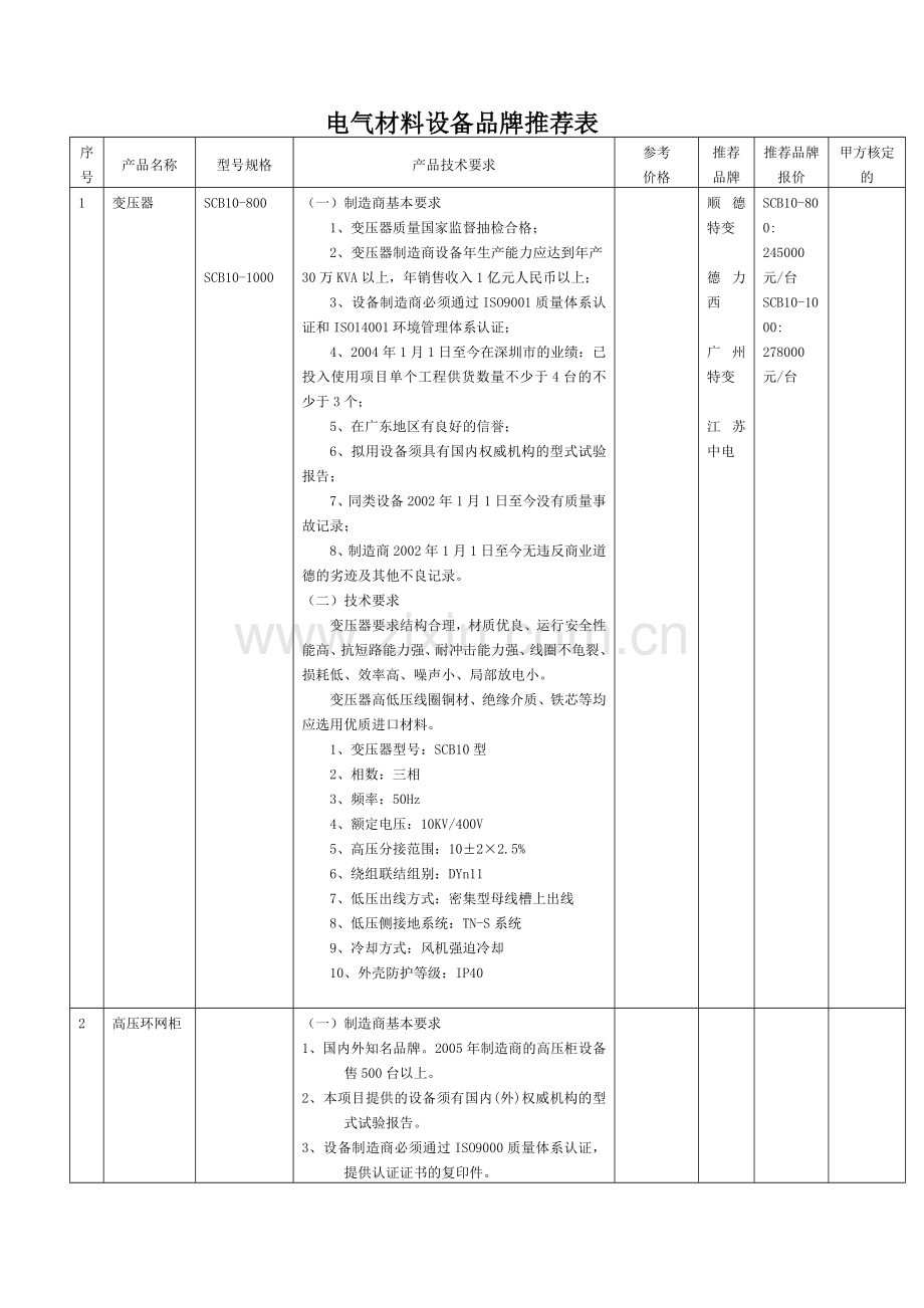 深圳地区常用电气材料各项信息.doc_第1页