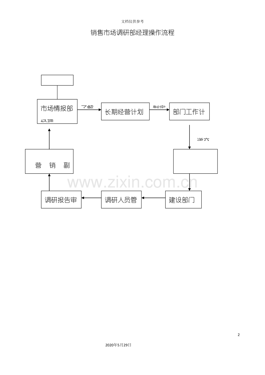 销售市场调研部经理操作流程.doc_第2页