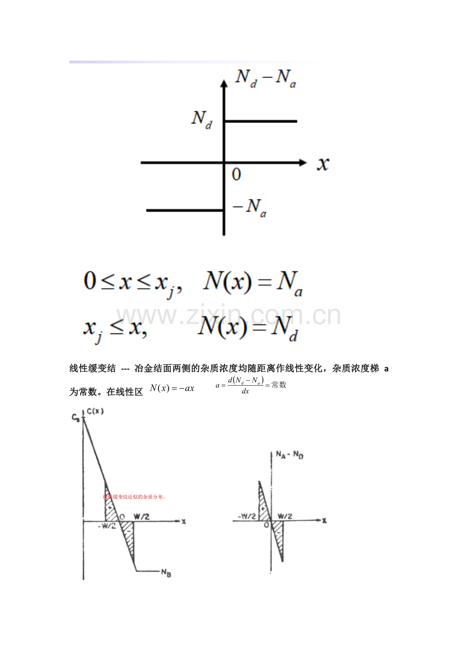华工半导体物理期末总结.doc_第2页