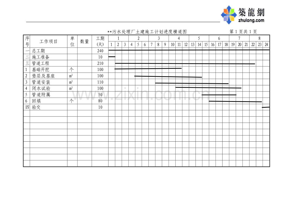 污水处理厂土建施工计划进度横道图2.doc_第1页