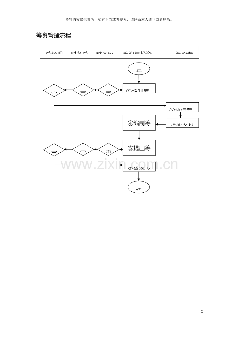 筹资管理流程模板.doc_第2页