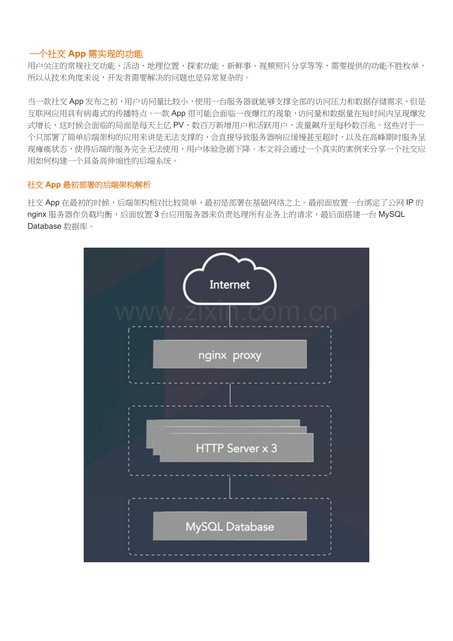 完整社交APP需求分析原型设计整体架构前端后端架构.doc_第1页