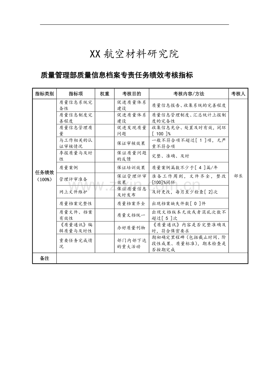 XX质量管理部质量信息档案专责任务绩效考核指标.doc_第1页
