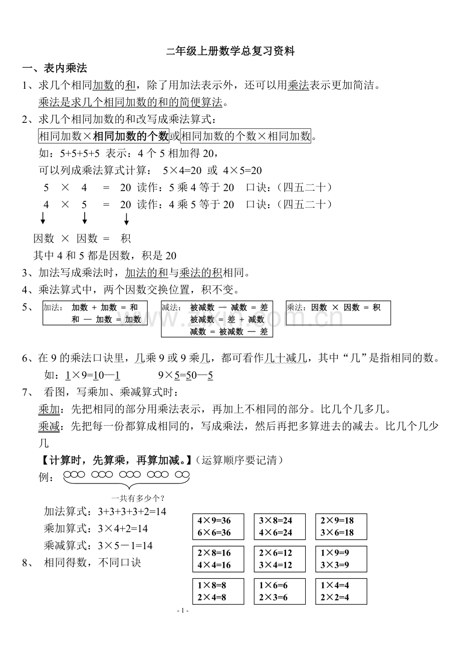 2019青岛版五四制二年级上册知识点整理(终极版).doc_第1页