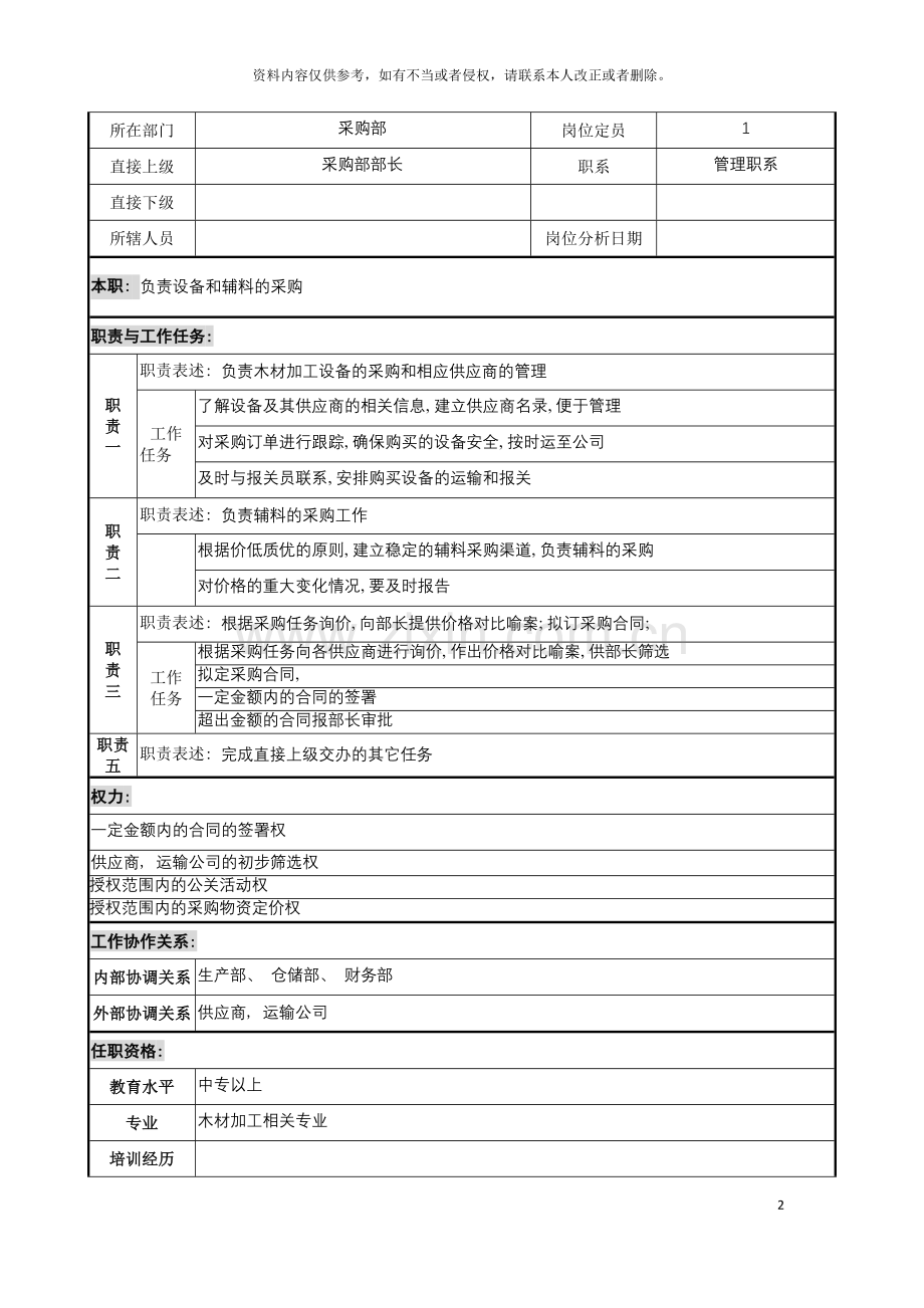 公司采购部辅料采购岗位说明书.doc_第2页