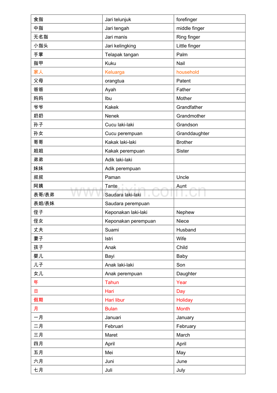 印尼语词汇总结(中文-英语-印尼文).doc_第2页