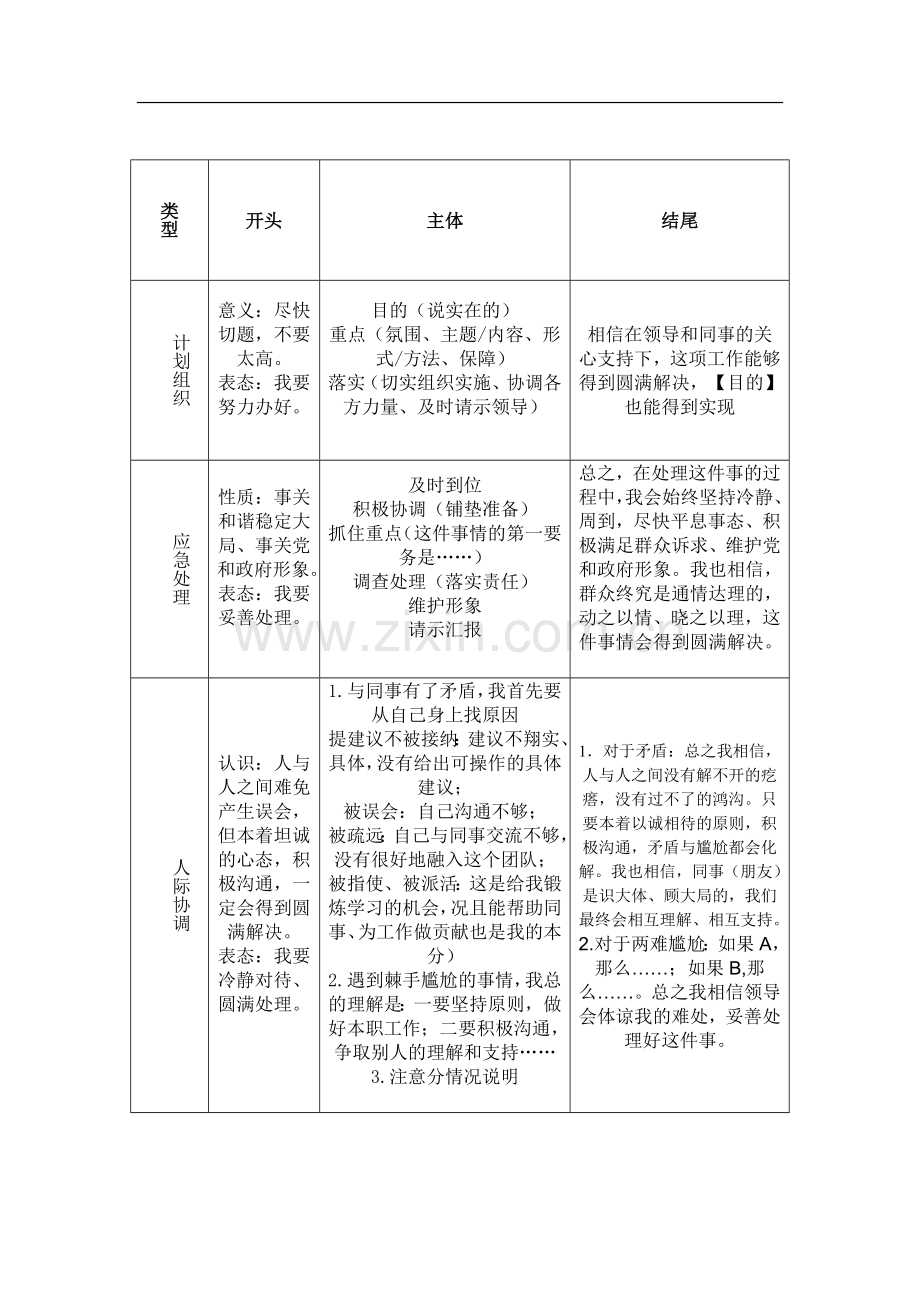 公务员考试常见七类面试题答题模板.doc_第1页