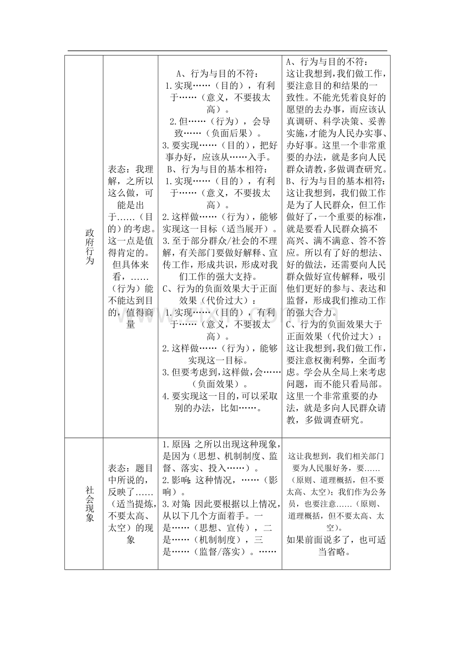 公务员考试常见七类面试题答题模板.doc_第2页