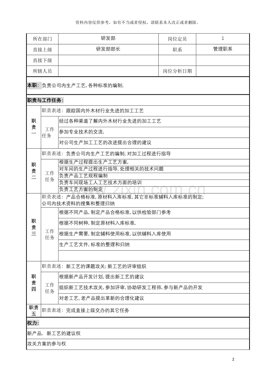 公司研发部工艺工程师岗位说明书.doc_第2页