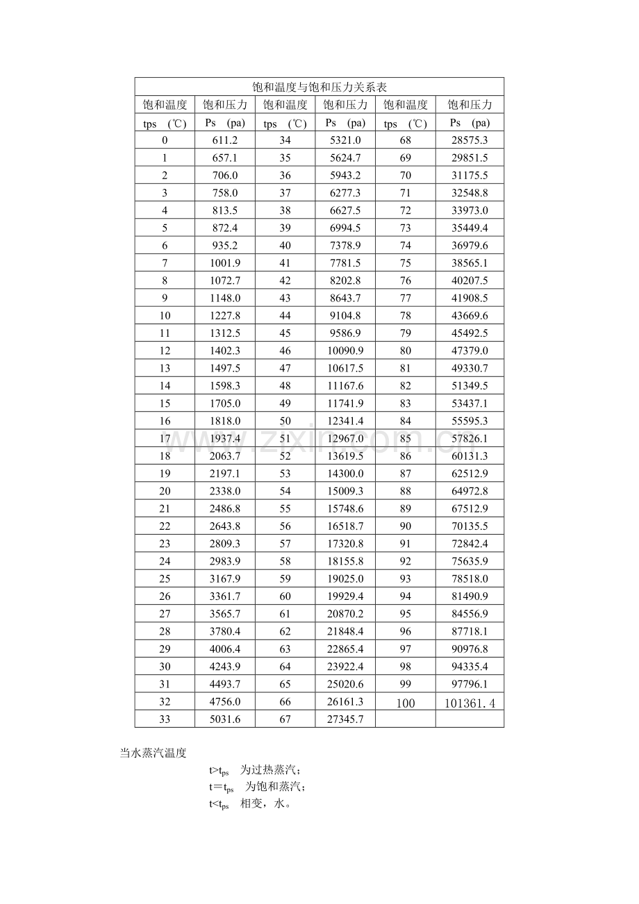 文章-湿烟气性质0820.pdf_第2页